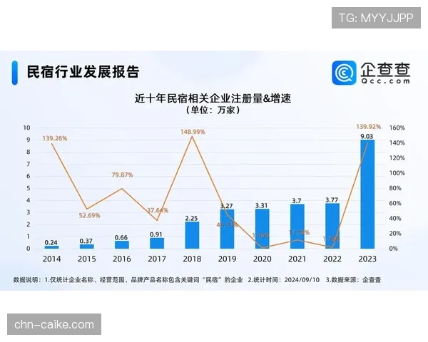 赞助商报告显示，WNBA球队主场周边酒店预订量同比增长显著
